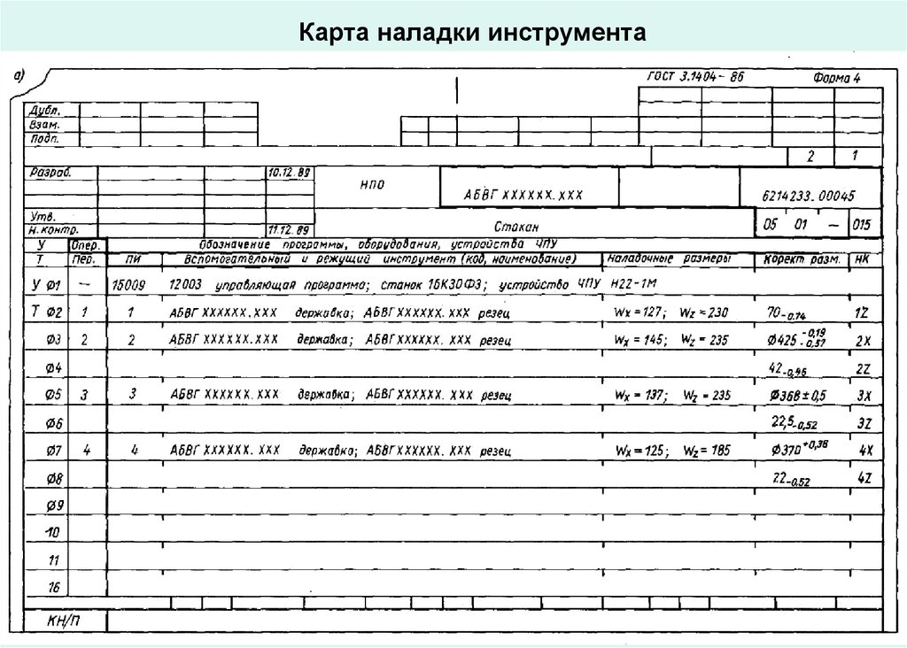 Какую информацию содержит операционная карта