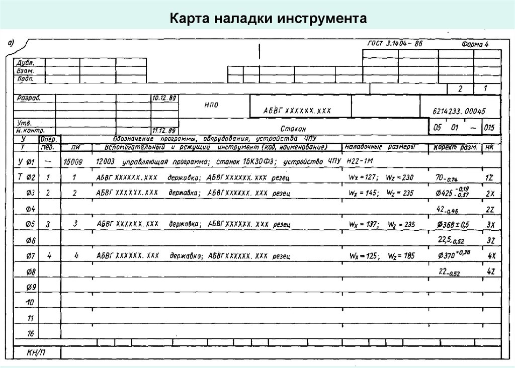 Форма карты наладки