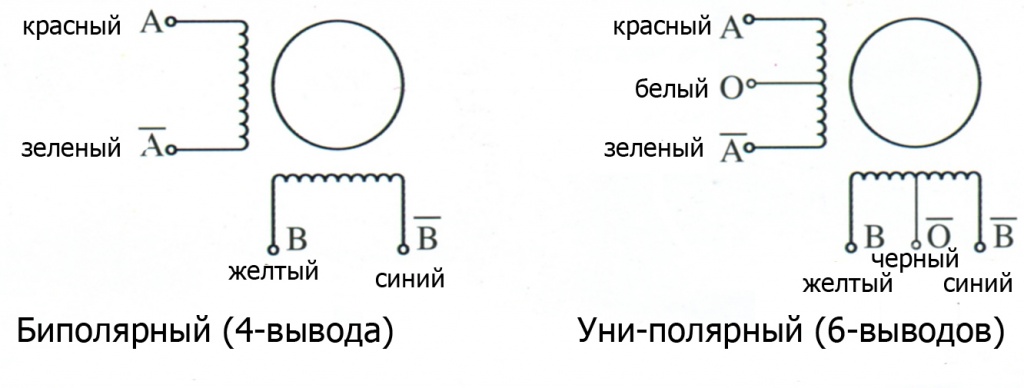 Биполярные и униполярные шаговые двигатели