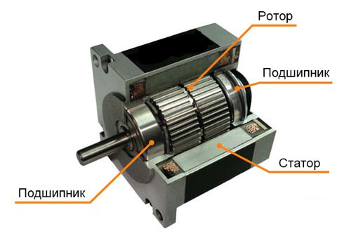 Устройство шагового двигателя