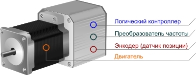 Устройство сервопривода