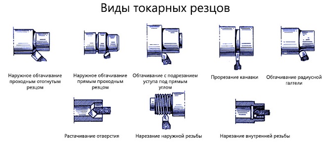 Выбор и маркировка прямых проходных токарных резцов